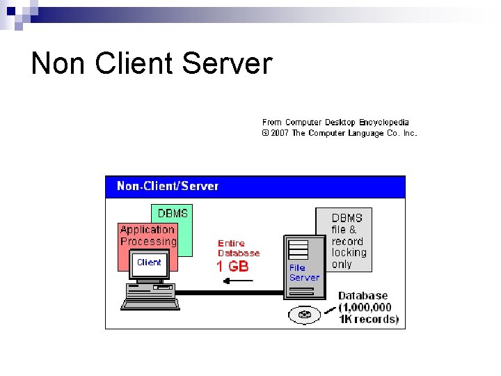 Non Client Server Non Client Server