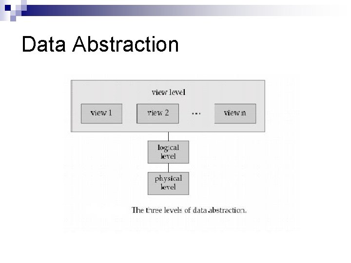 Data Abstraction Data Abstraction