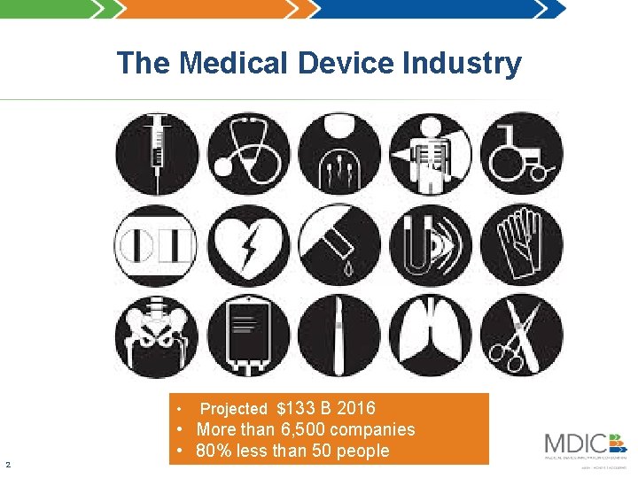 The Medical Device Industry • 2 2 Projected $133 B 2016 • More than