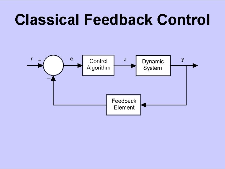 Classical Feedback Control 