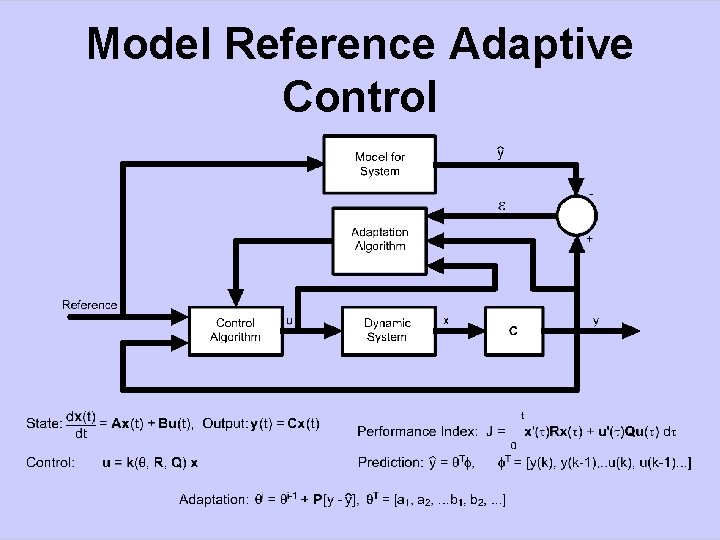 Model Reference Adaptive Control 