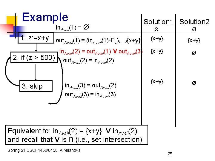 Example Solution 1 Solution 2 in. Avail(1) = Ø 1. z: =x+y out. Avail(1)