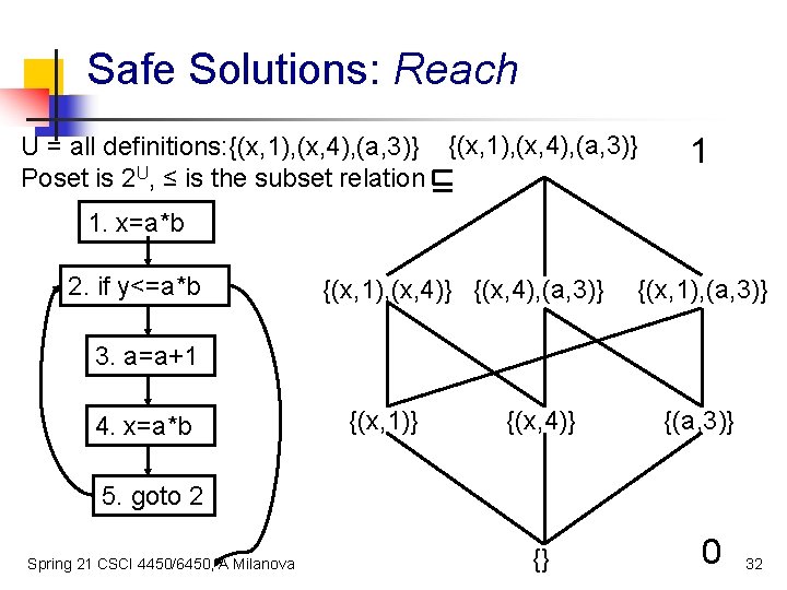Safe Solutions: Reach U = all definitions: {(x, 1), (x, 4), (a, 3)} Poset