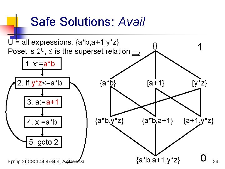 Safe Solutions: Avail U = all expressions: {a*b, a+1, y*z} Poset is 2 U,