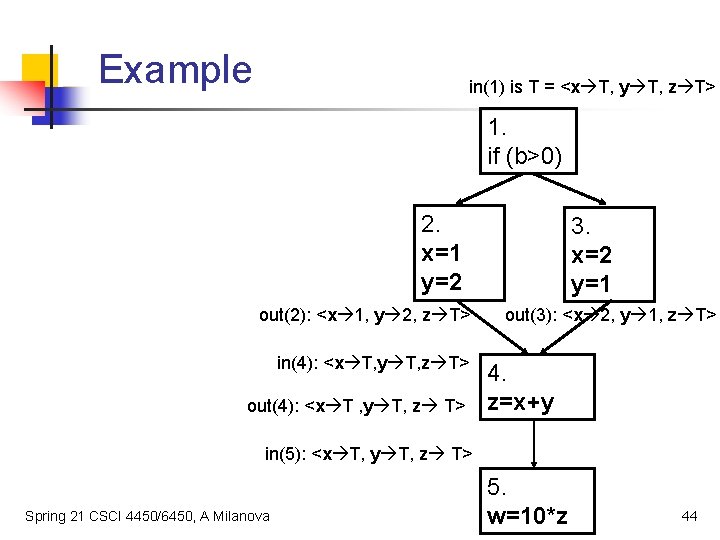 Example in(1) is T = <x T, y T, z T> 1. if (b>0)