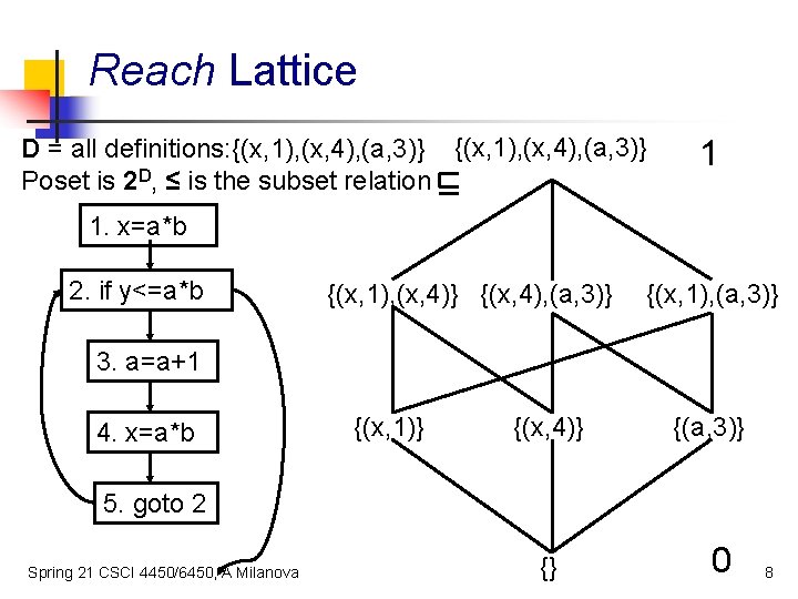 Reach Lattice D = all definitions: {(x, 1), (x, 4), (a, 3)} Poset is