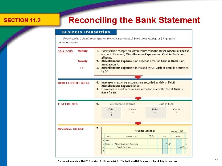SECTION 11. 2 Reconciling the Bank Statement Glencoe Accounting Unit 2 Chapter 11 Copyright SECTION 11. 2 Reconciling the Bank Statement Glencoe Accounting Unit 2 Chapter 11 Copyright