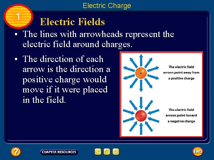 Electric Charge 1 Electric Fields • The lines with arrowheads represent the electric field