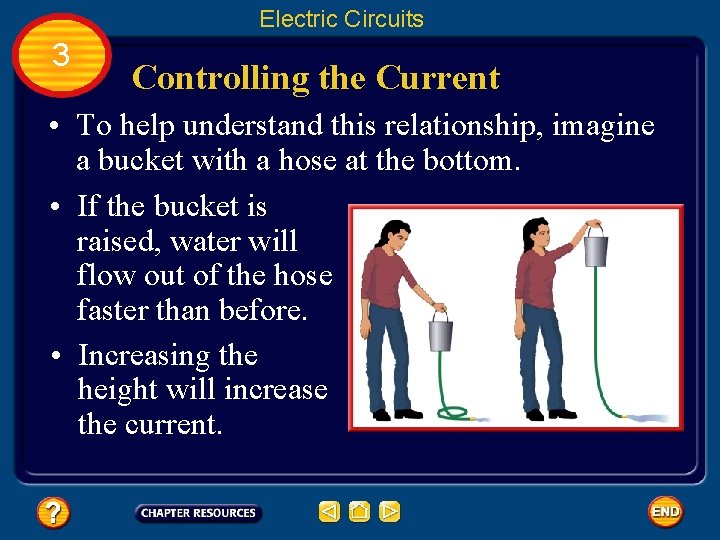 Electric Circuits 3 Controlling the Current • To help understand this relationship, imagine a