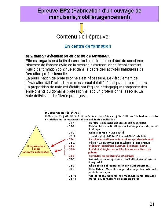 Epreuve EP 2 (Fabrication d’un ouvrage de menuiserie, mobilier, agencement) Contenu de l’épreuve En