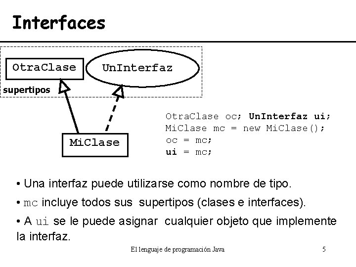 Interfaces Otra. Clase Un. Interfaz supertipos Mi. Clase Otra. Clase oc; Un. Interfaz ui;