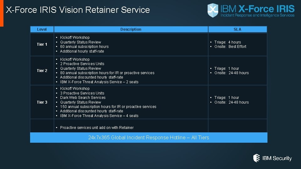 X-Force IRIS Vision Retainer Service Level Description • • Kickoff Workshop Quarterly Status Review