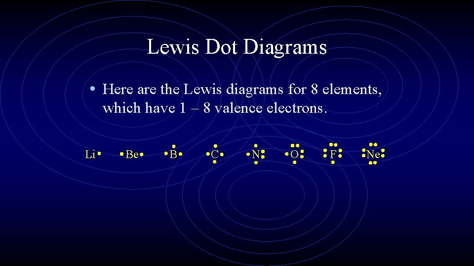 Lewis Dot Diagrams • Here are the Lewis diagrams for 8 elements, which have