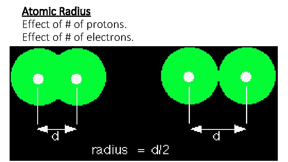 Atomic Radius Effect of # of protons. Effect of # of electrons. 