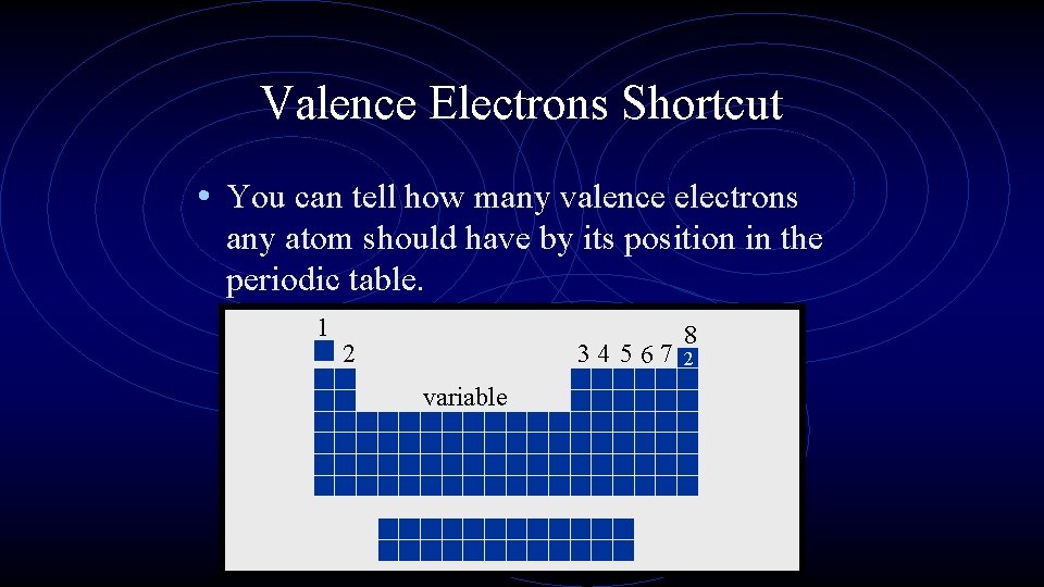 Valence Electrons Shortcut • You can tell how many valence electrons any atom should