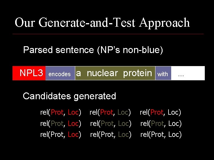 Our Generate-and-Test Approach Parsed sentence (NP’s non-blue) NPL 3 encodes a nuclear protein with