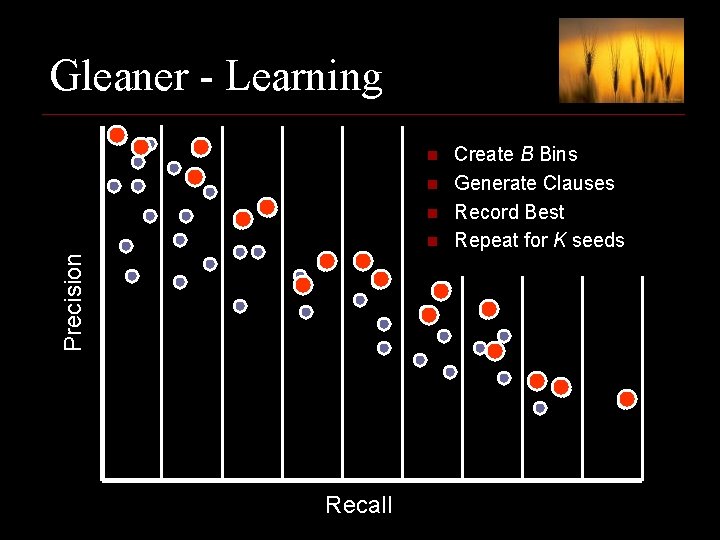 Gleaner - Learning n n n Precision n Recall Create B Bins Generate Clauses