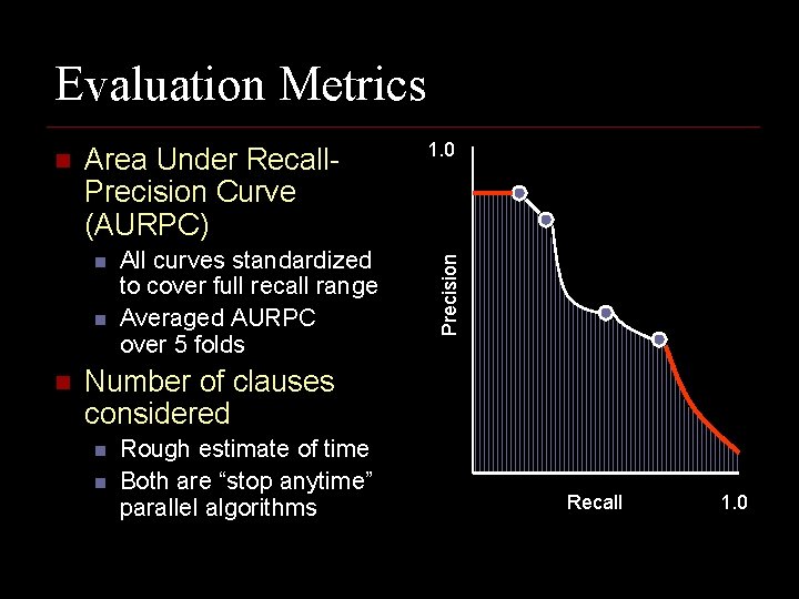 Evaluation Metrics Area Under Recall. Precision Curve (AURPC) n n n All curves standardized