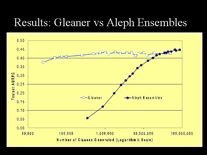 Results: Gleaner vs Aleph Ensembles 