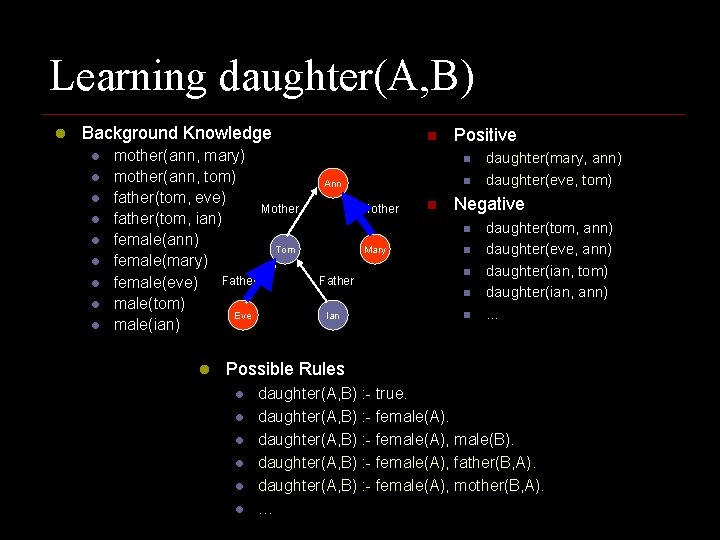 Learning daughter(A, B) l Background Knowledge l l l l l mother(ann, mary) mother(ann,