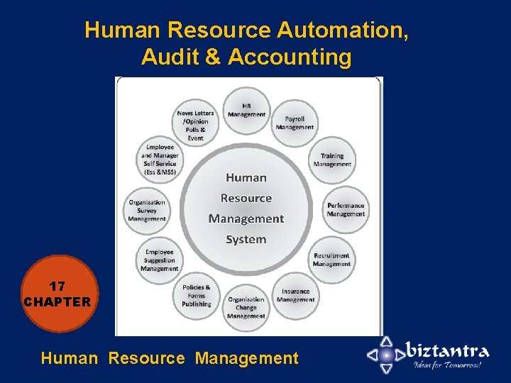 Human Resource Automation, Audit & Accounting 17 CHAPTER Human Resource Management 