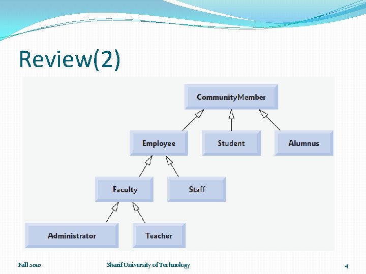 Review(2) Fall 2010 Sharif University of Technology 4 