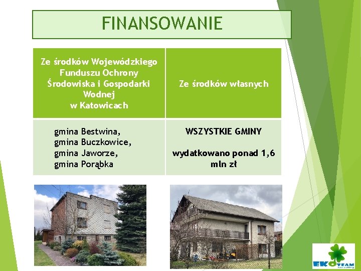 FINANSOWANIE Ze środków Wojewódzkiego Funduszu Ochrony Środowiska i Gospodarki Wodnej w Katowicach gmina Bestwina,