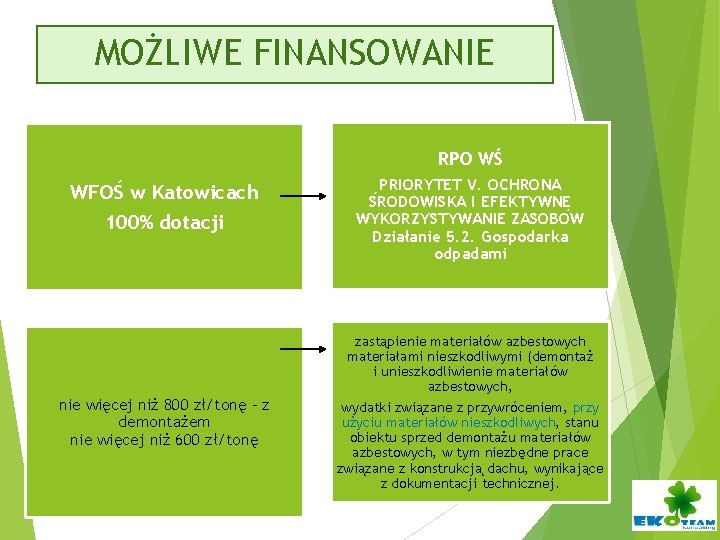 MOŻLIWE FINANSOWANIE RPO WŚ WFOŚ w Katowicach 100% dotacji nie więcej niż 800 zł/tonę