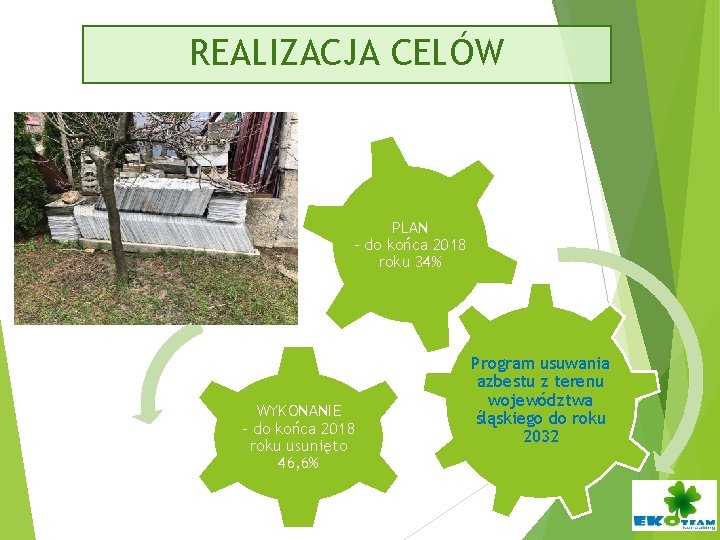 REALIZACJA CELÓW PLAN - do końca 2018 roku 34% WYKONANIE – do końca 2018