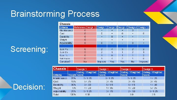 Brainstorming Process Screening: Decision: 