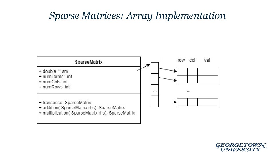 Sparse Matrices: Array Implementation Sparse Matrices: Array Implementation