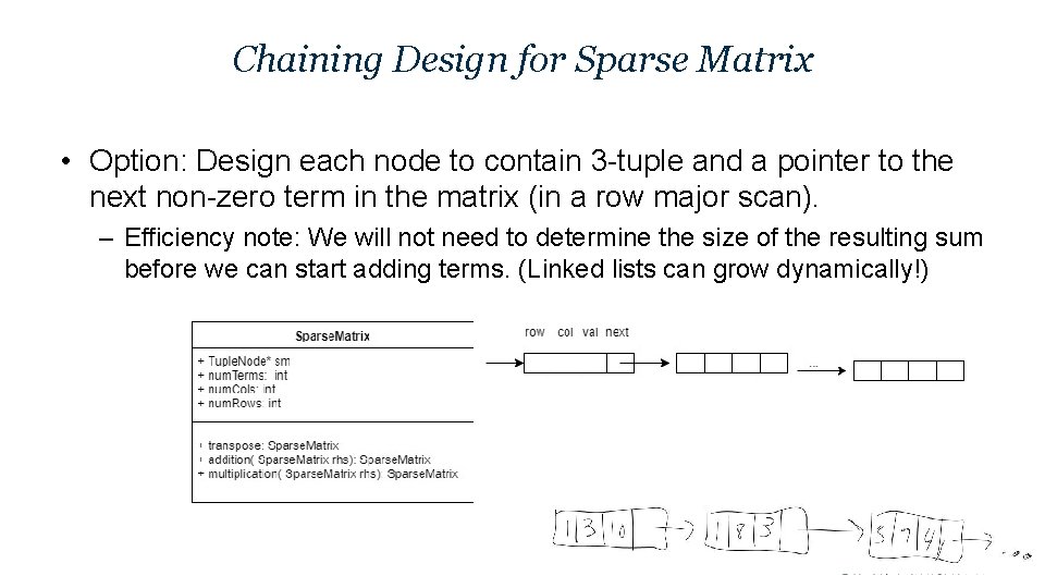 Chaining Design for Sparse Matrix • Option: Design each node to contain 3 -tuple