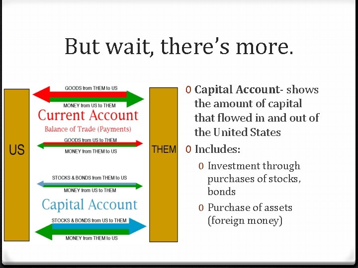But wait, there’s more. 0 Capital Account- shows the amount of capital that flowed