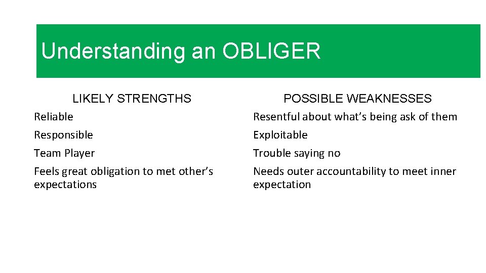 Understanding an OBLIGER LIKELY STRENGTHS Reliable Responsible Team Player Feels great obligation to met