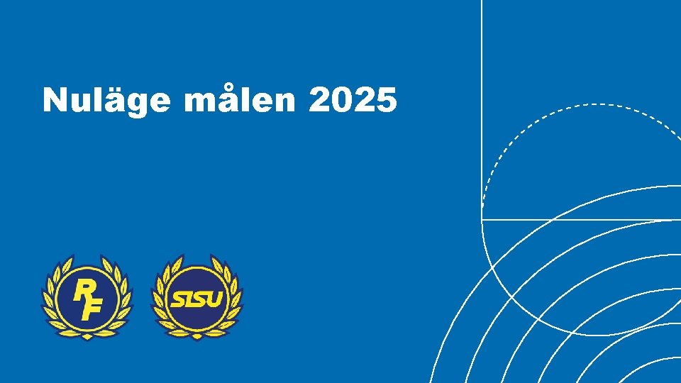 Nuläge målen 2025 