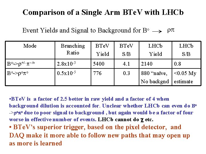 Comparison of a Single Arm BTe. V with LHCb Event Yields and Signal to