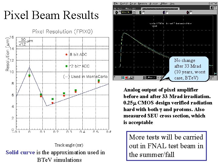 Pixel Beam Results No change after 33 Mrad (10 years, worst case, BTe. V)