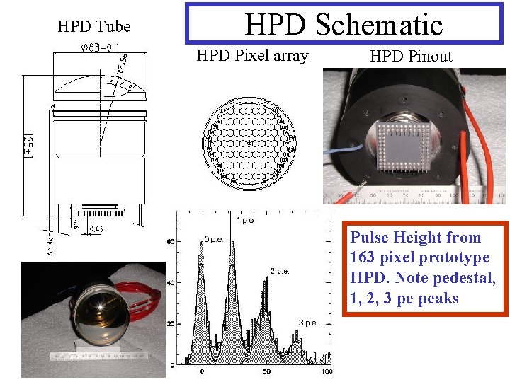 HPD Tube HPD Schematic HPD Pixel array HPD Pinout Pulse Height from 163 pixel