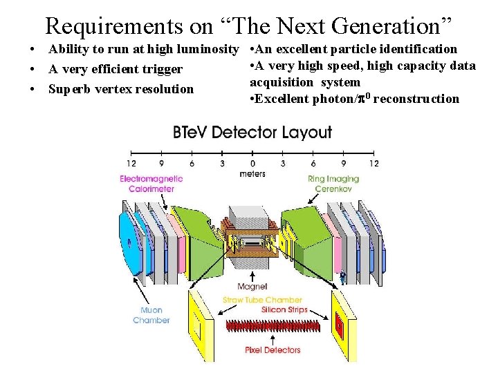 Requirements on “The Next Generation” • Ability to run at high luminosity • An