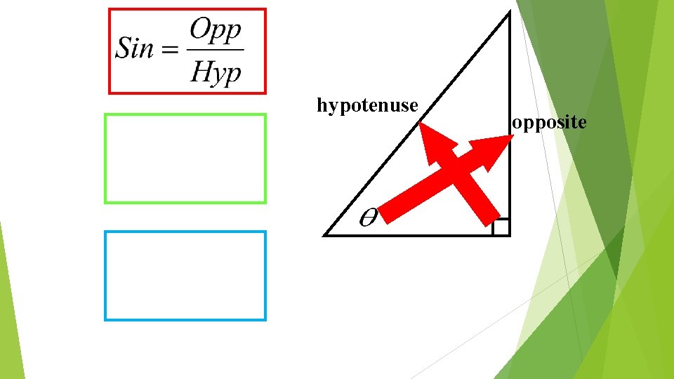 hypotenuse opposite 