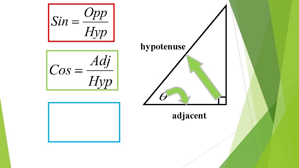 hypotenuse adjacent 