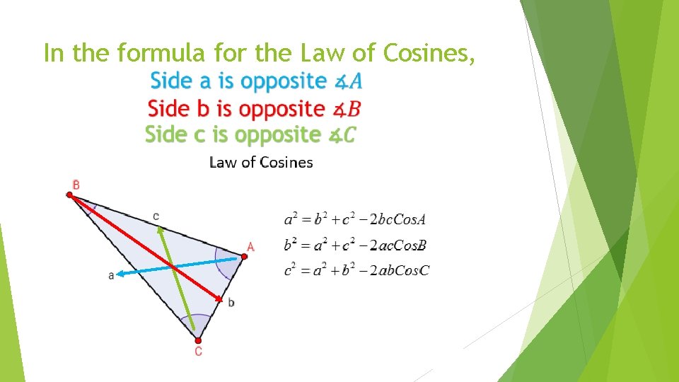 In the formula for the Law of Cosines, 