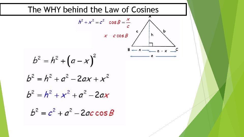 The WHY behind the Law of Cosines 