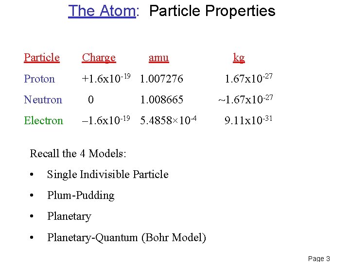 The Atom: Particle Properties Particle Charge Proton +1. 6 x 10 -19 1. 007276 The Atom: Particle Properties Particle Charge Proton +1. 6 x 10 -19 1. 007276