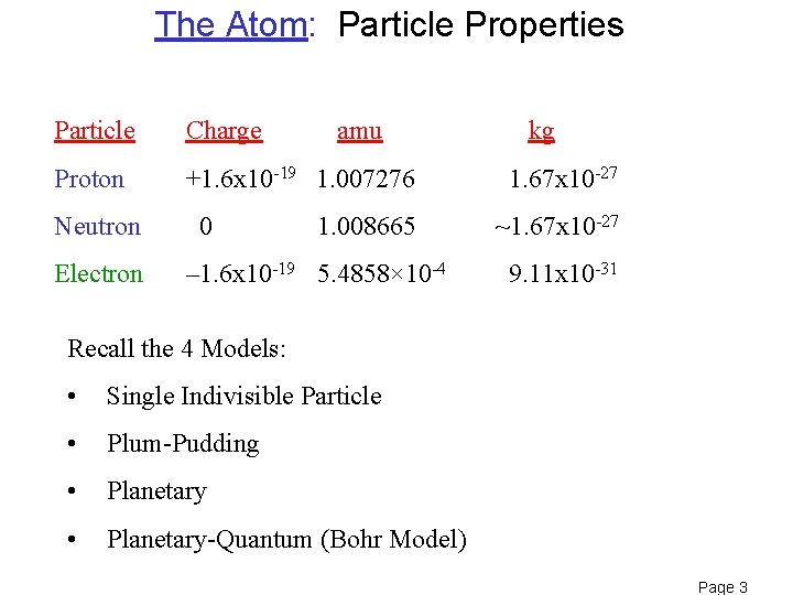 The Atom: Particle Properties Particle Charge Proton +1. 6 x 10 -19 1. 007276