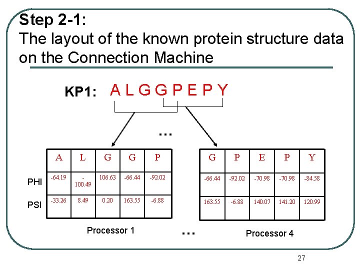 Step 2 -1: The layout of the known protein structure data on the Connection