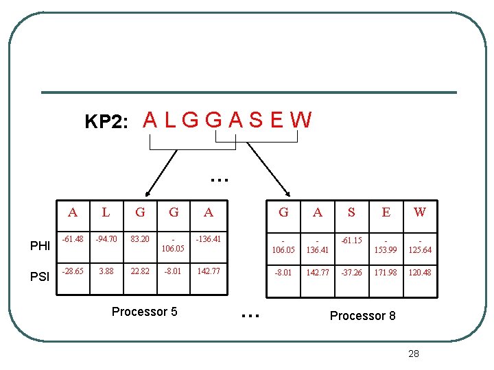 KP 2: A L G G A S E W … PHI PSI A