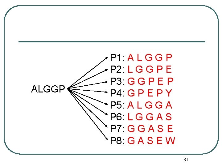 ALGGP P 1: A L G G P P 2: L G G P