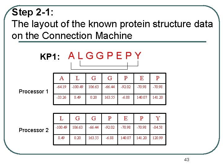 Step 2 -1: The layout of the known protein structure data on the Connection