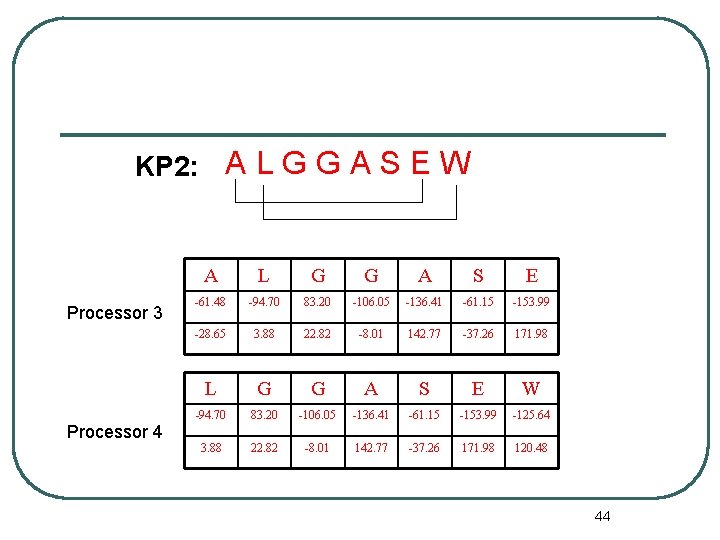 KP 2: A L G G A S E W Processor 3 Processor 4